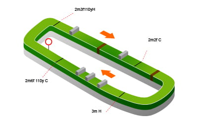 Market Rasen Racecourse map
