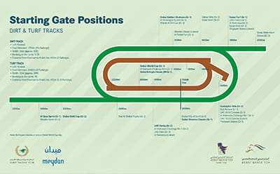 Meydan Racecourse Map