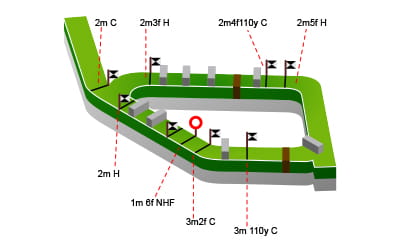 The Warwick Racecourse map