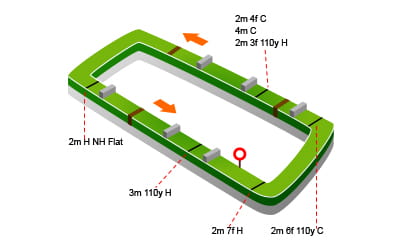 Wetherby Racecourse map in detail