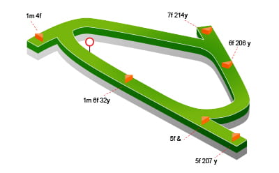 Carlisle Racecourse map