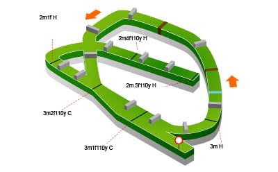 Cheltenham Racecourse map