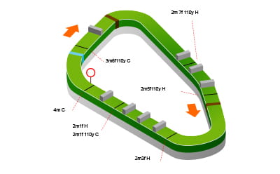 Exeter Racecourse map