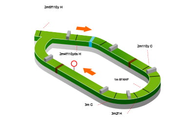 Huntingdon Racecourse map