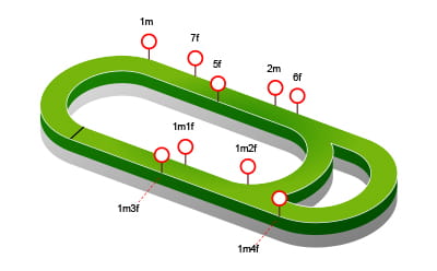 Kempton Park Racecourse map