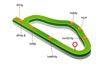 Nottingham Racecourse map