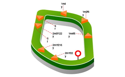 Pontefract Racecourse map in detail