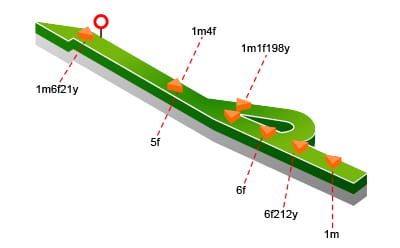 Salisbury Racecourse map in detail