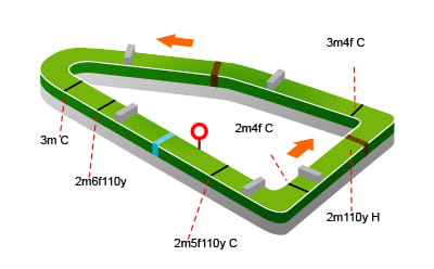 Stratford on Avon Racecourse map in detail
