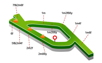 York Racecourse map in detail